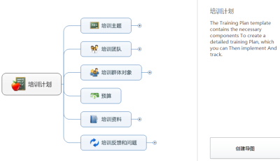 思維導(dǎo)圖模板