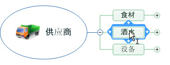 組織思維導(dǎo)圖