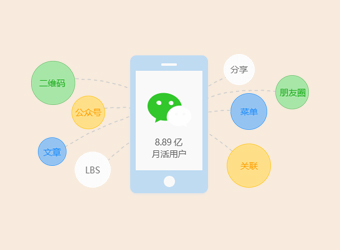 共享微信8億用戶，讓應(yīng)用觸手可及，打造微信全生態(tài)